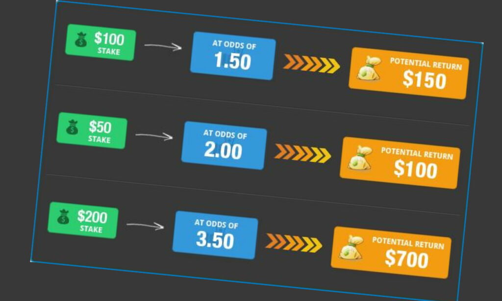 Make sure when you opt for using odds in the sports betting world